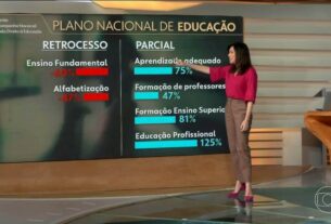 Governo inclui meta de financiamento para a educação no novo PNE; meta anterior não foi cumprida | Política