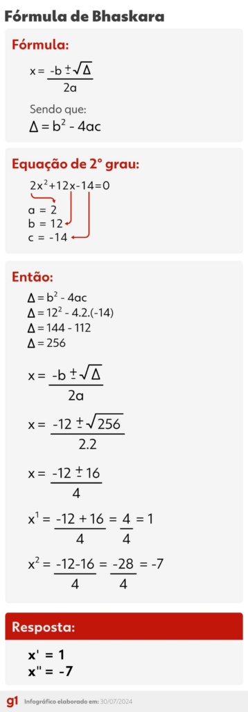 Rayssa Leal 'travou' na matemática: você saberia resolver questão que deixou skatista sem palavras?