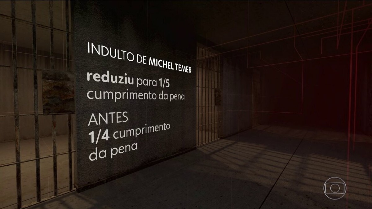 STF perdoa pena de mais dois condenados no mensalão do PT com base no indulto de Temer | Política