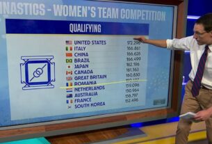 Steve Kornacki analisa números por trás da qualificação da equipe dos EUA para a ginástica