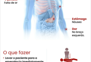 Infográfico: saiba como reconhecer e o que fazer em caso de infarto | Viva Você