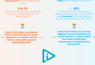 Relatório Europeu de Pesquisa sobre Consumidores Publicitários 2021 – Euractiv