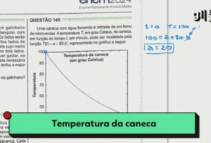 10 questões mais difíceis de exatas no Enem 2024 têm galinheiro, HIV, casa de shows e creme dental; você acerta? | Enem 2024