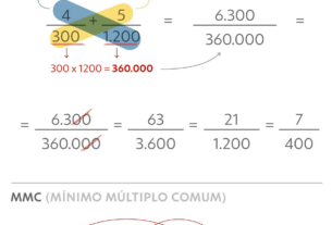 Enem 2024: macetes de matemática ensinados no TikTok podem induzir aluno ao erro; veja quais funcionam e quais são 'ciladas'