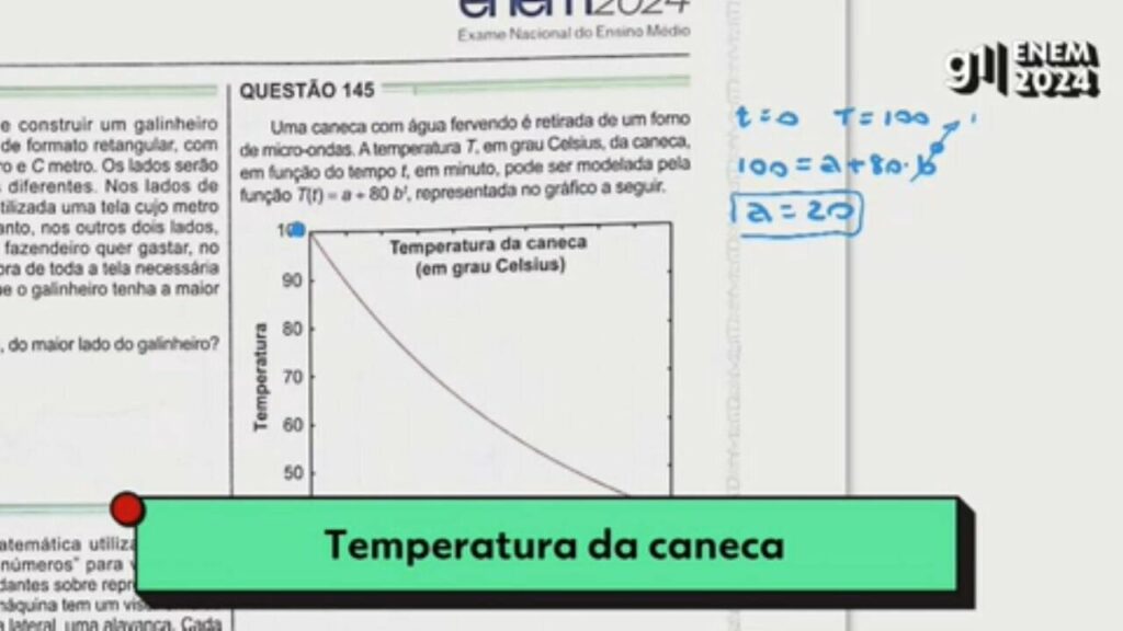 No Brasil, 1 a cada 3 professores do ensino médio não é formado na disciplina que leciona